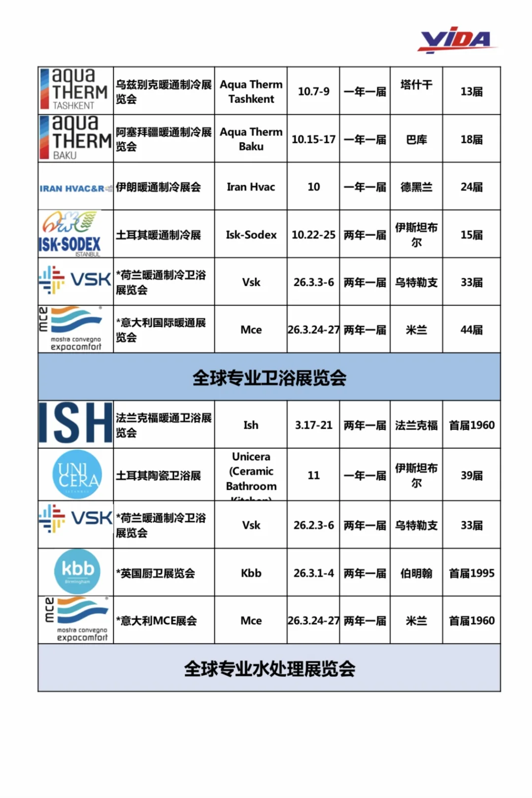 2025年全球境外展会目录