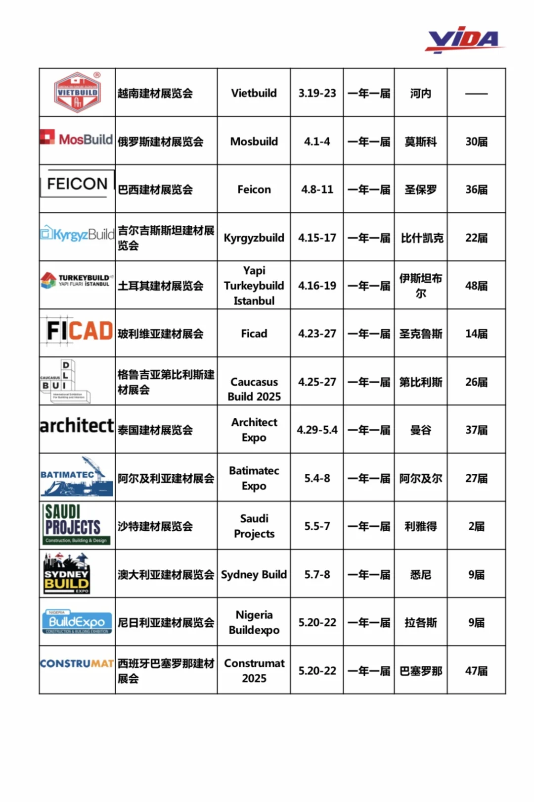 2025年全球境外展会目录