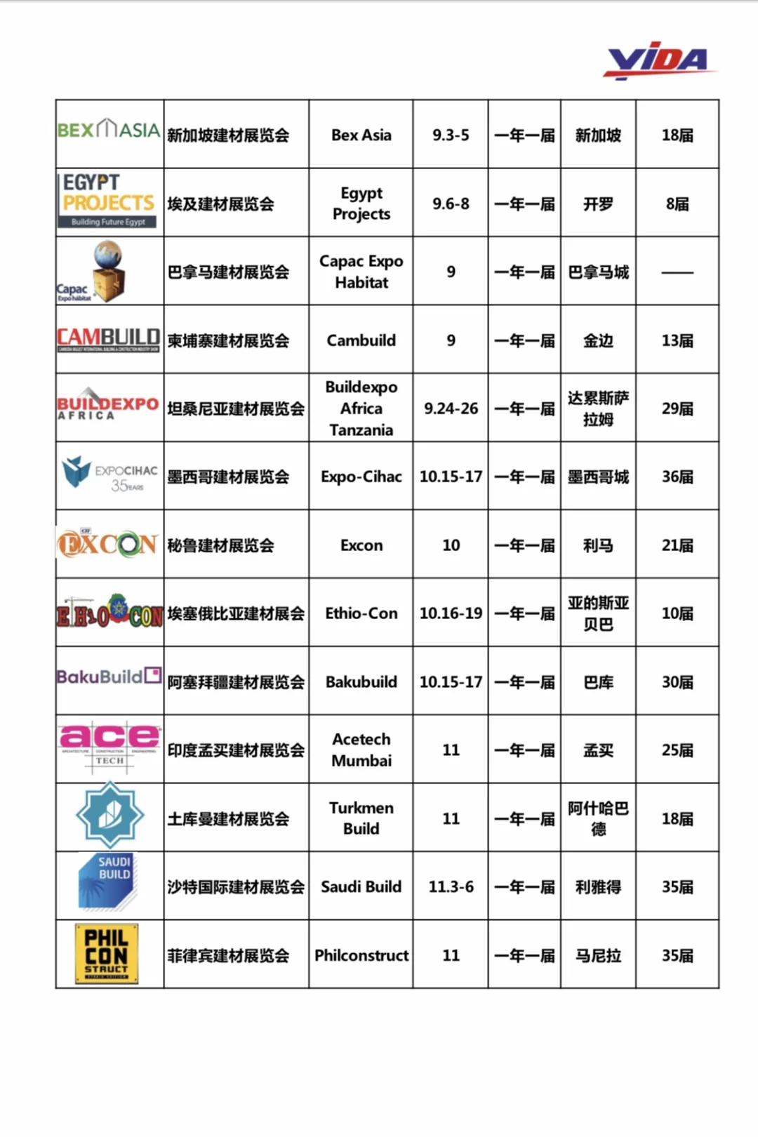 2025年全球境外展会目录