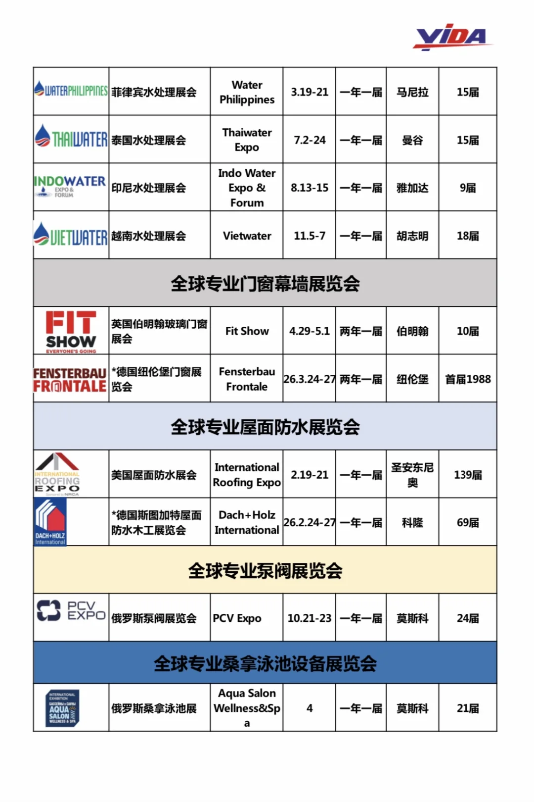 2025年全球境外展会目录