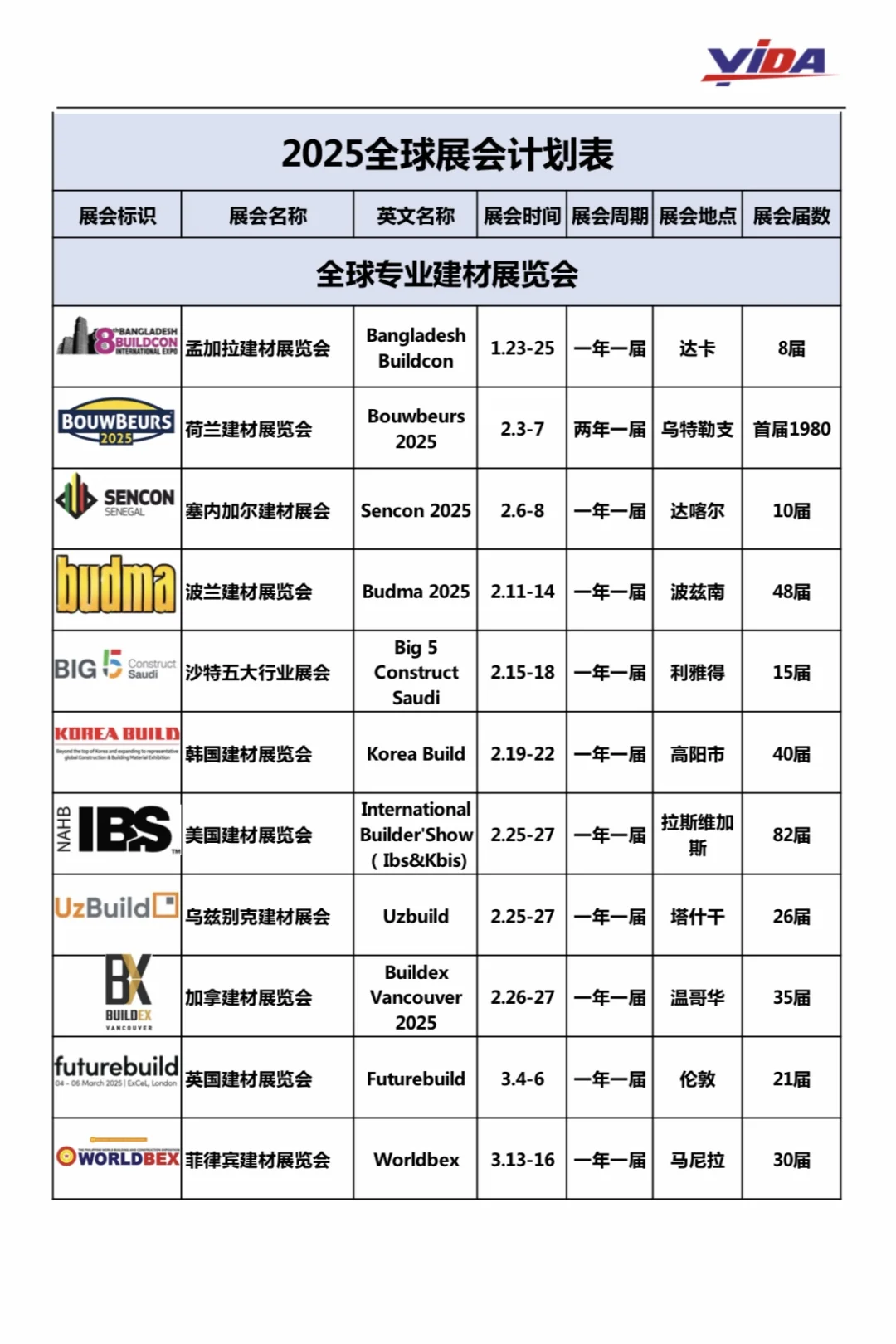 2025年全球境外展会目录