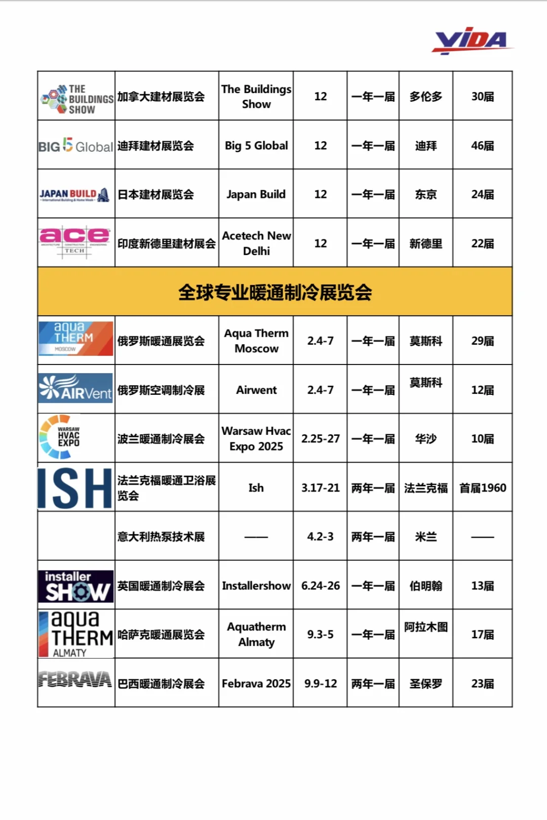 2025年全球境外展会目录