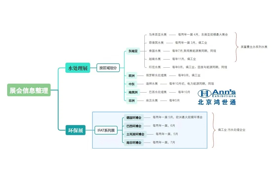 一张图介绍一下我们的展会