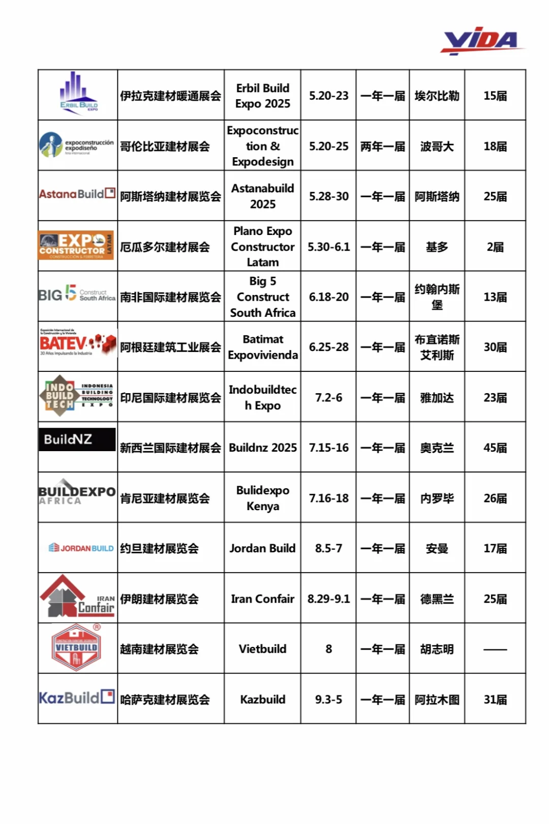 2025年全球境外展会目录