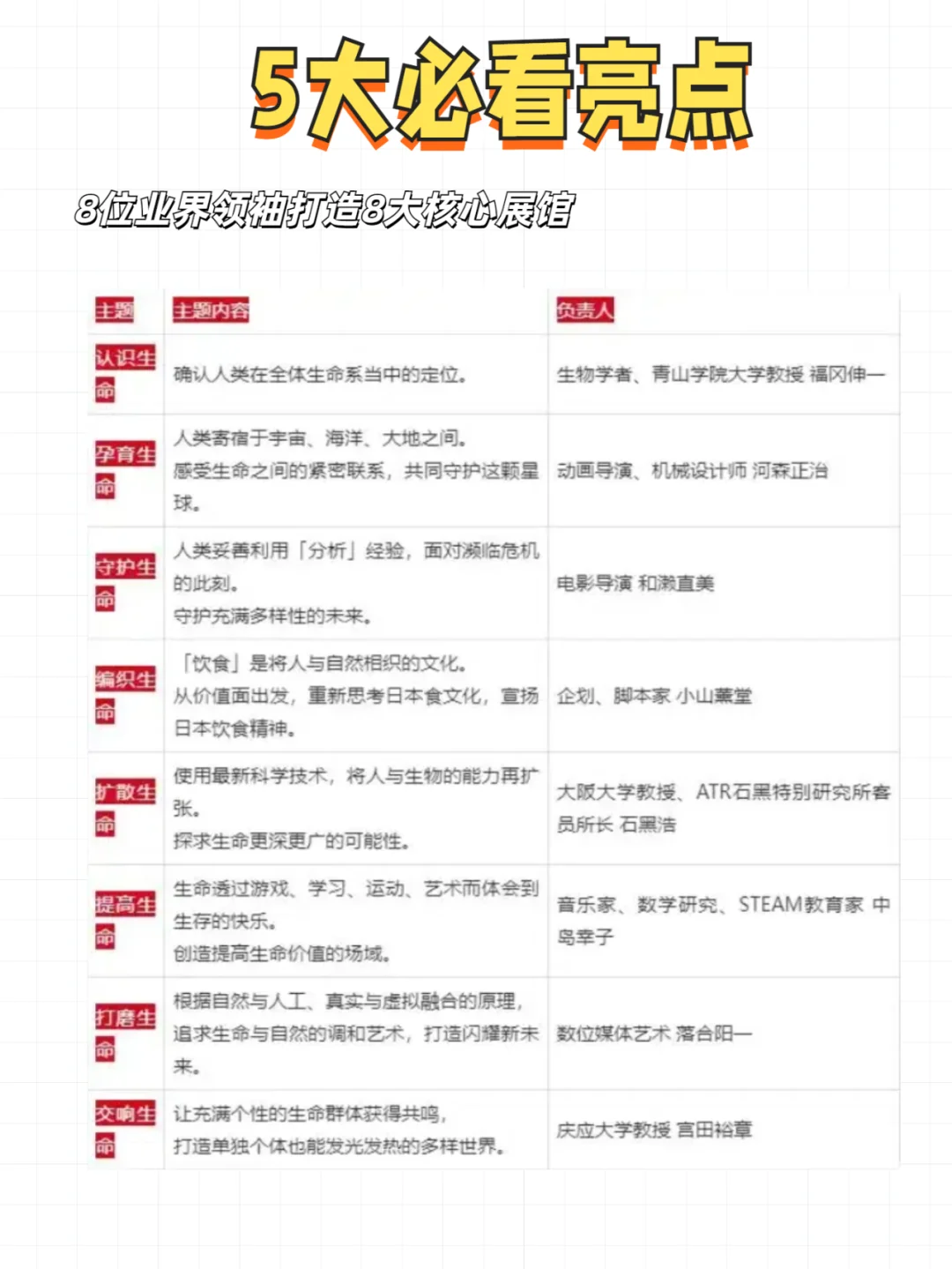 说懂啊?去大阪前怎么没预约万国博览会