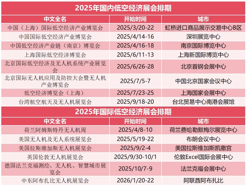 2025年国内低空经济展会排期