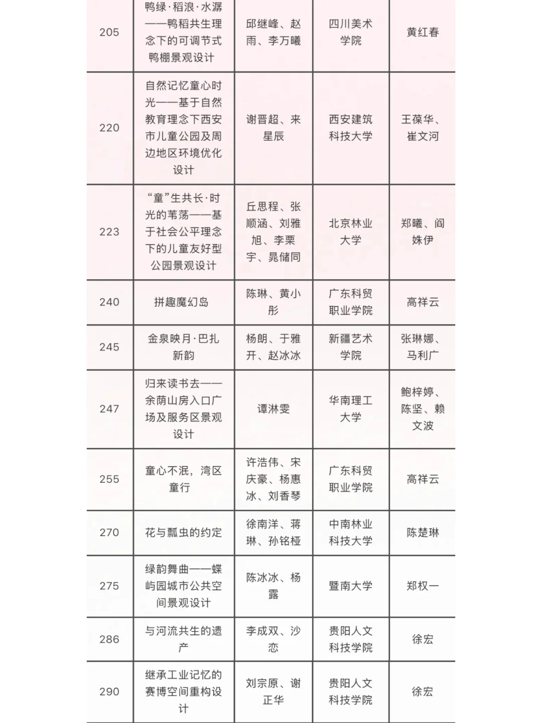 第32届广州园林博览会学生园林设计获奖公布