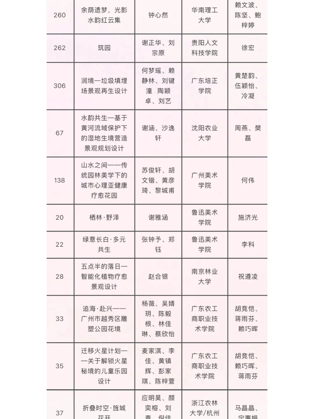 第32届广州园林博览会学生园林设计获奖公布