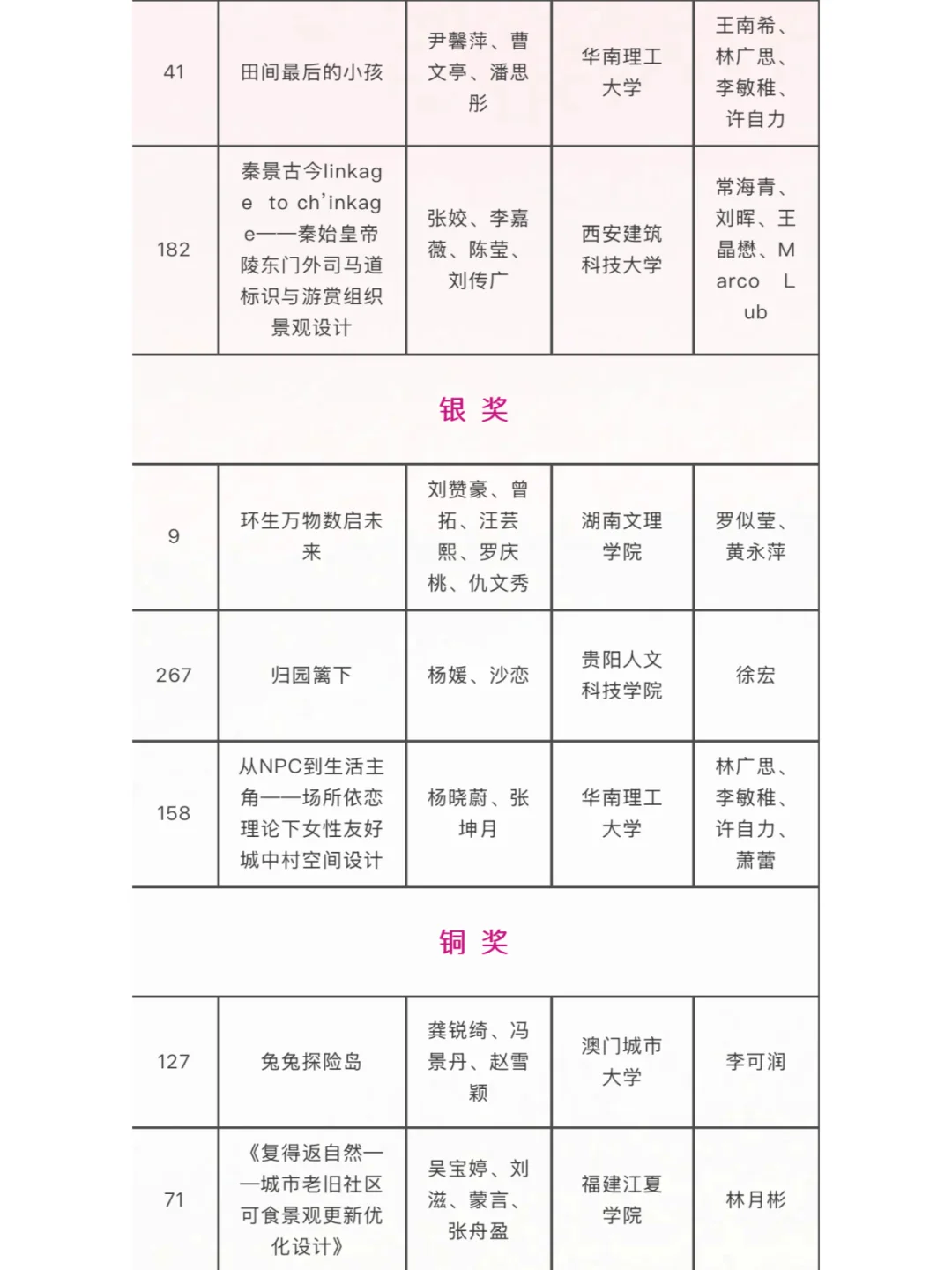 第32届广州园林博览会学生园林设计获奖公布