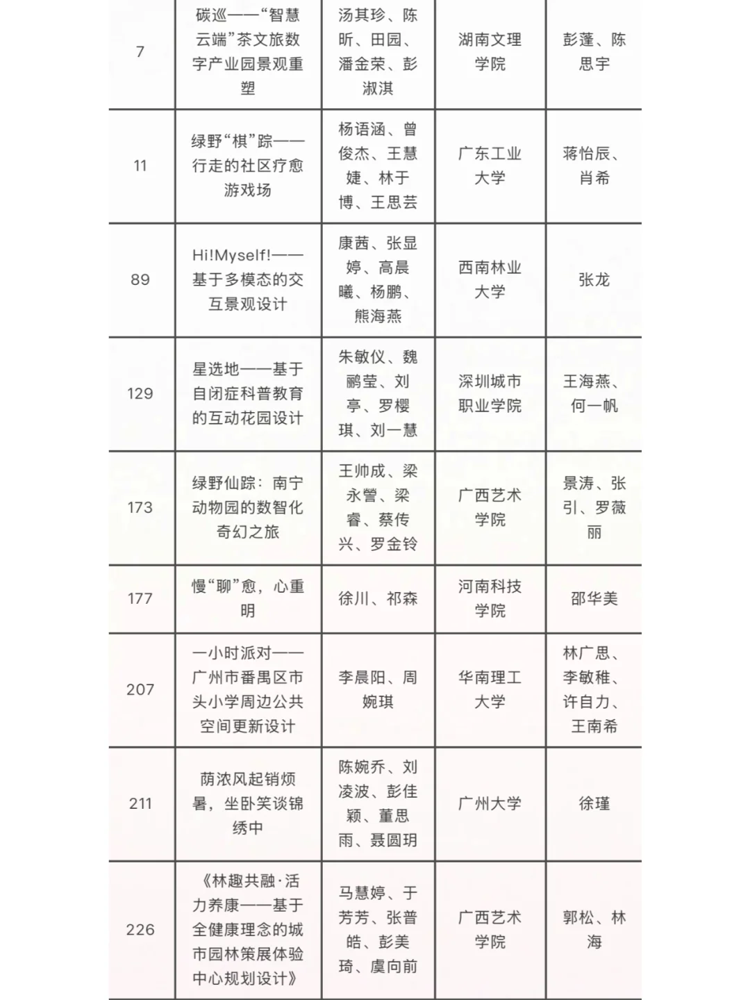 第32届广州园林博览会学生园林设计获奖公布