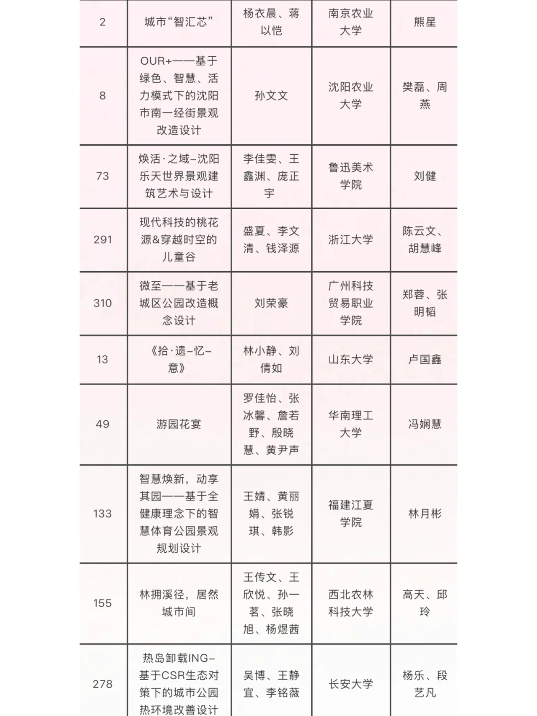 第32届广州园林博览会学生园林设计获奖公布