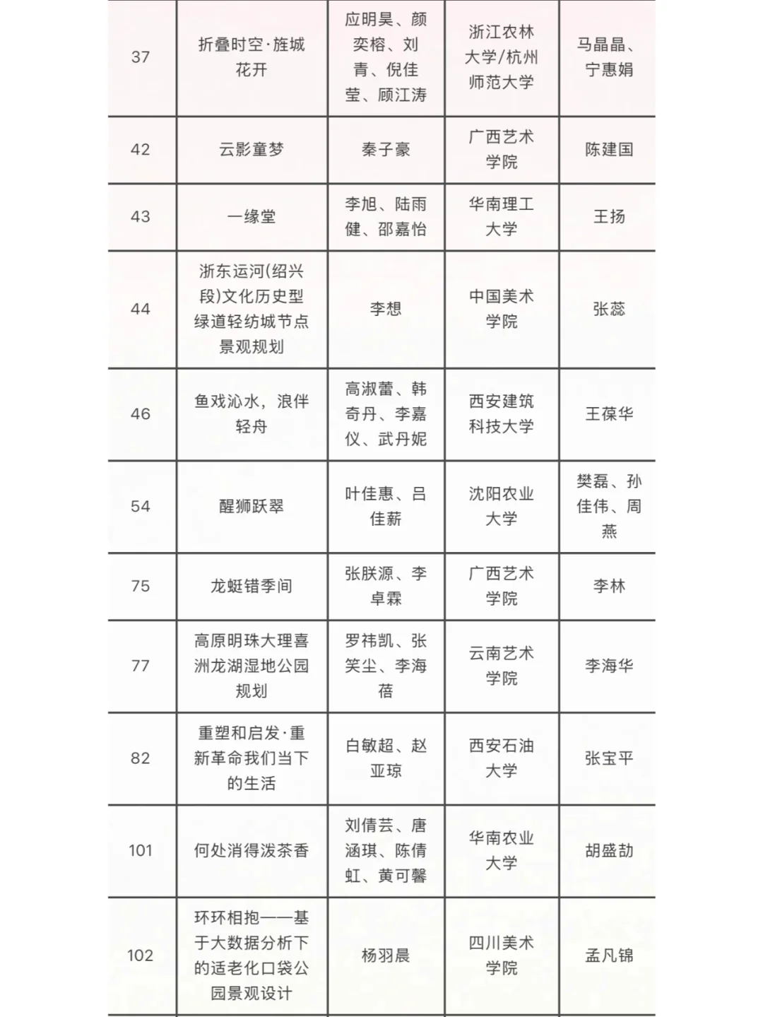 第32届广州园林博览会学生园林设计获奖公布