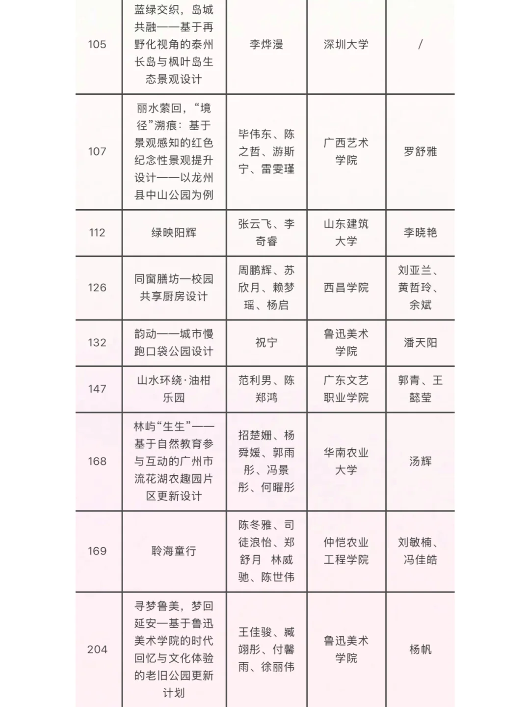 第32届广州园林博览会学生园林设计获奖公布