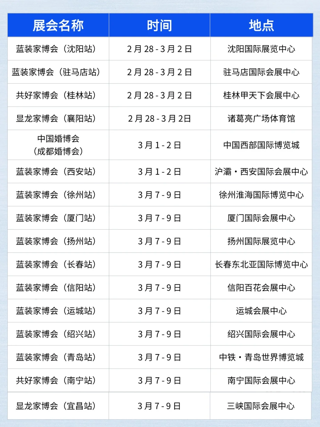 2025年各城市时间表?已更新