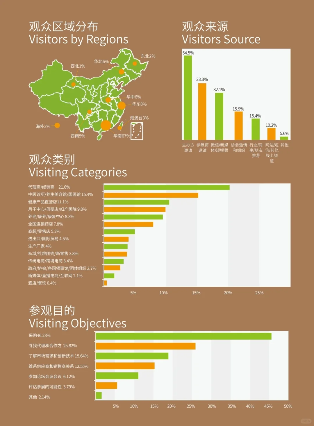 2025第33届中国大健康产业展览会时间及地点