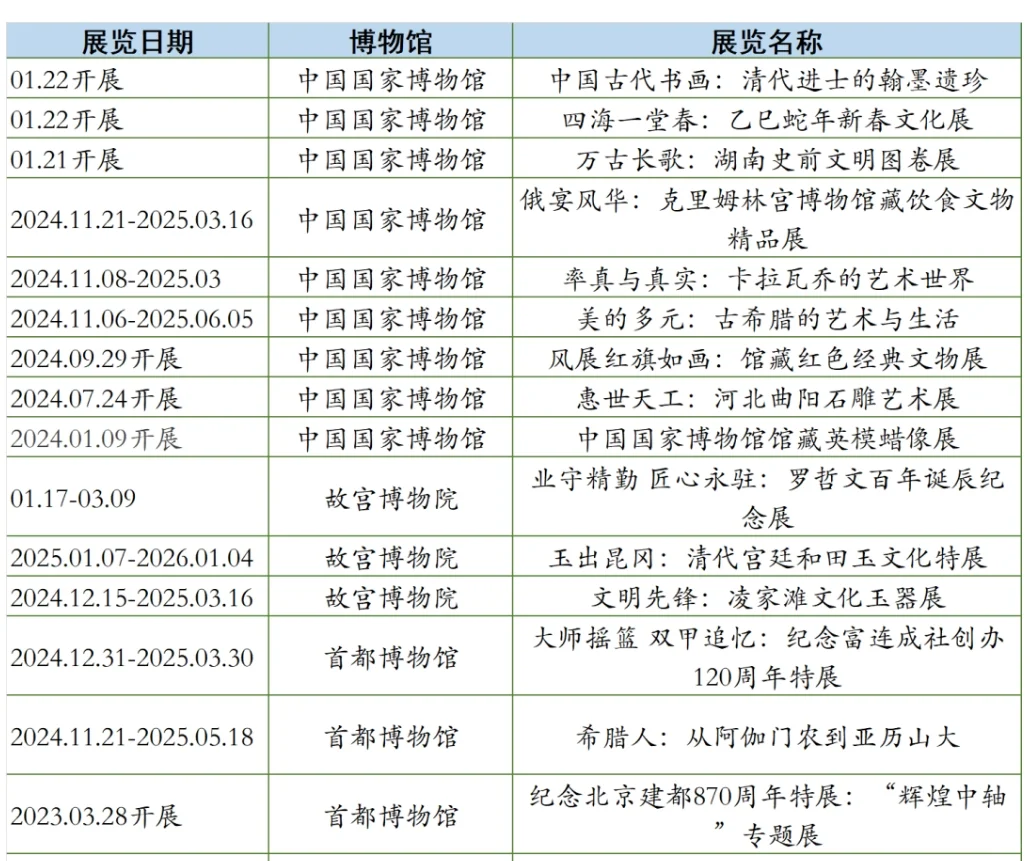 春节期间北京精彩展览时间表