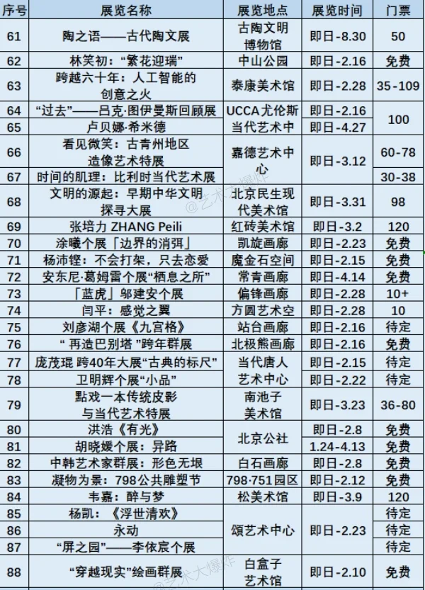 ?北京2月展览：共113场，57免费?