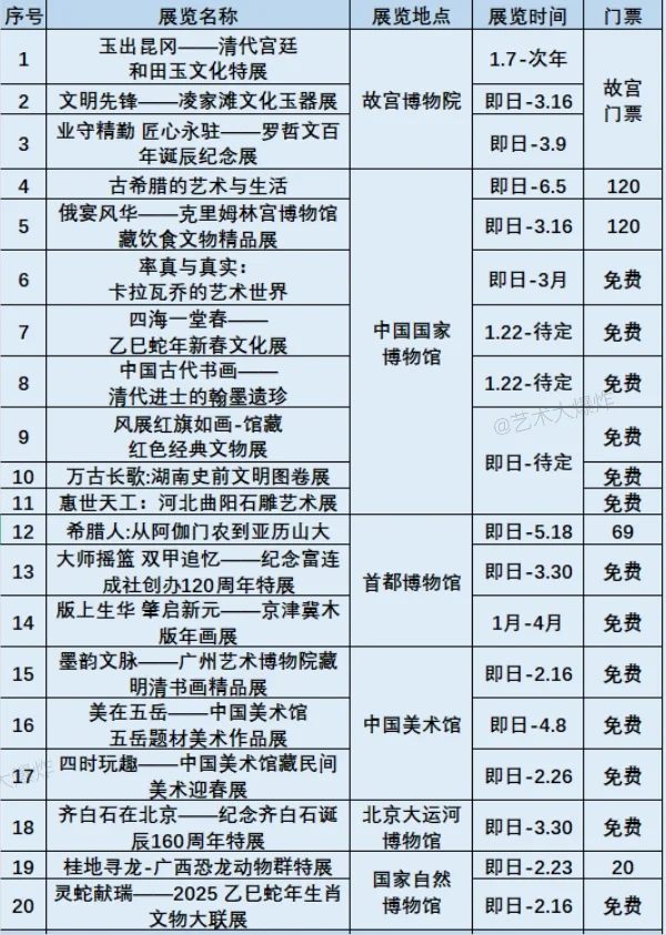 ?北京2月展览：共113场，57免费?