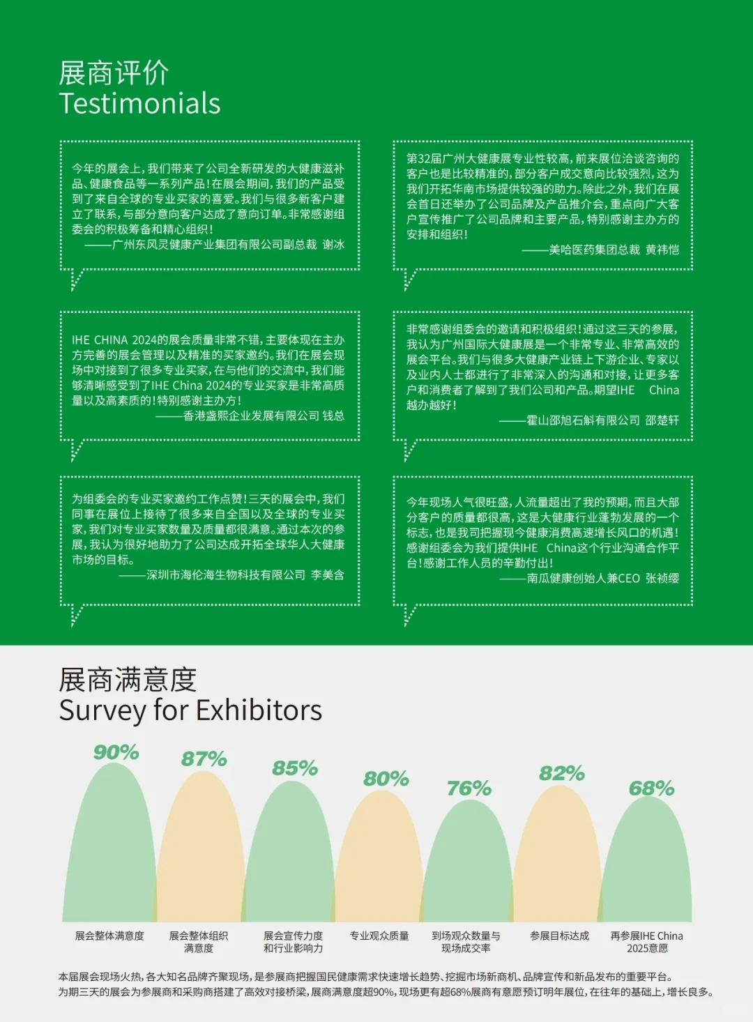 2025第33届中国大健康产业展览会时间及地点