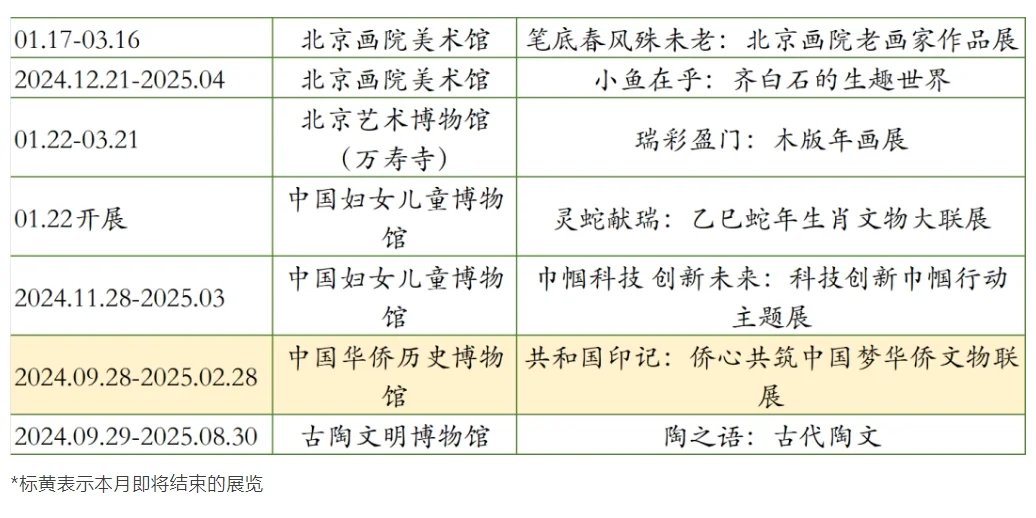 春节期间北京精彩展览时间表