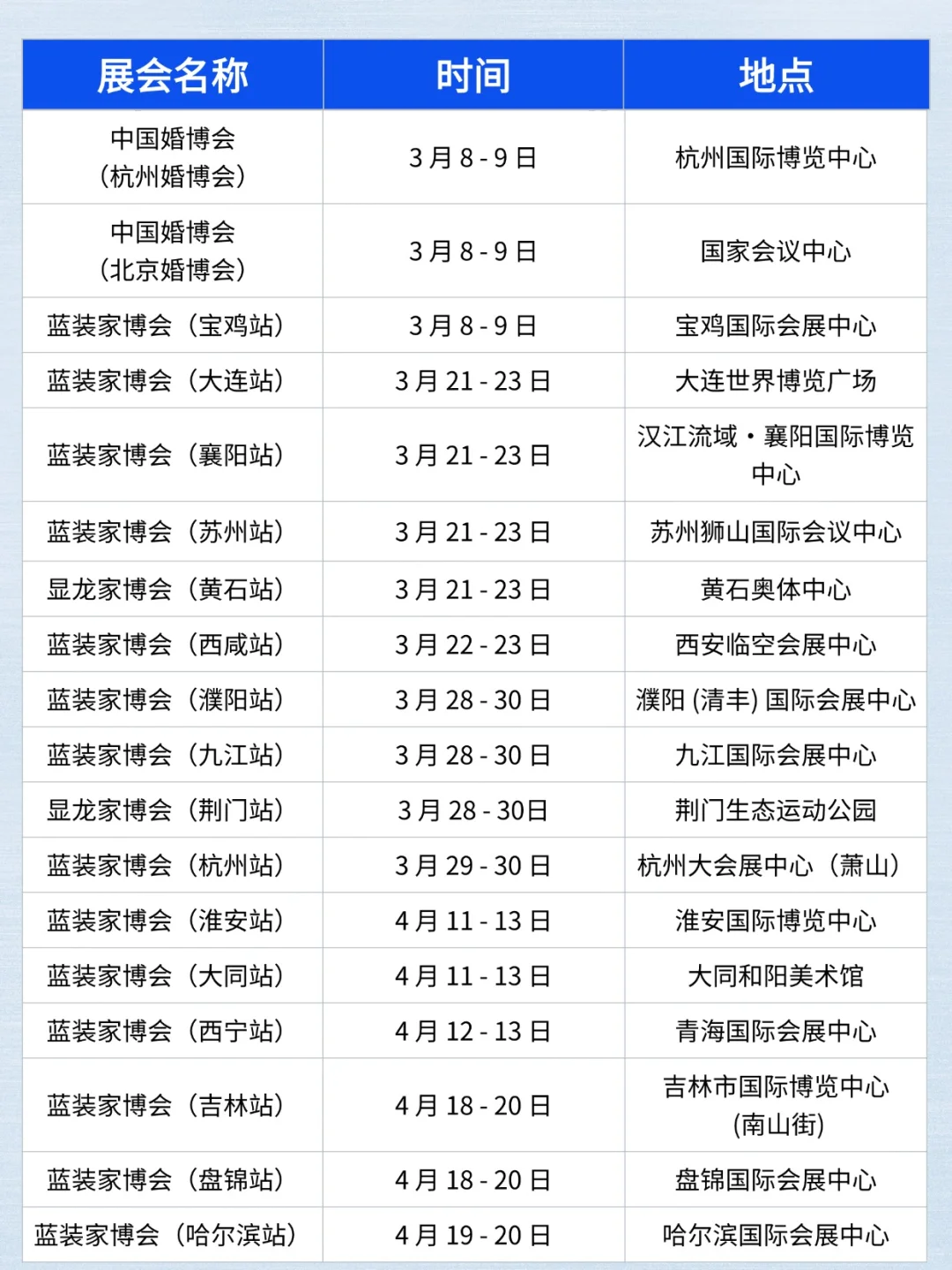 2025年各城市时间表?已更新