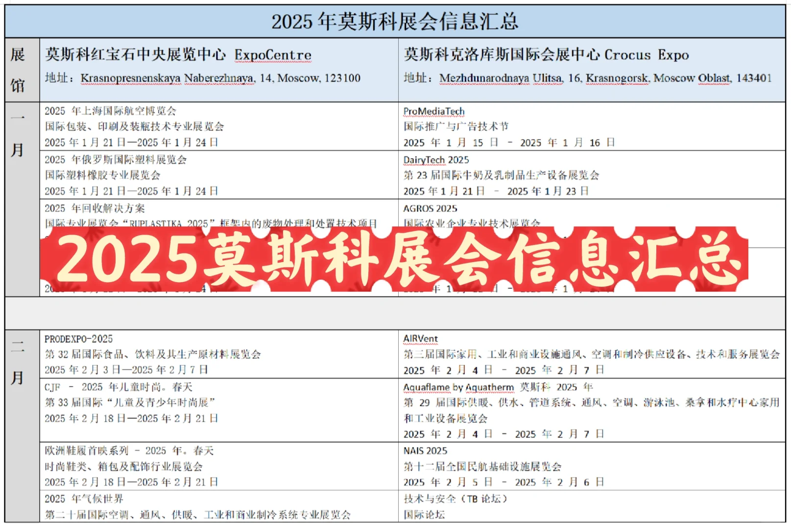 翻译 er 私藏！2025 莫斯科展会信息汇总