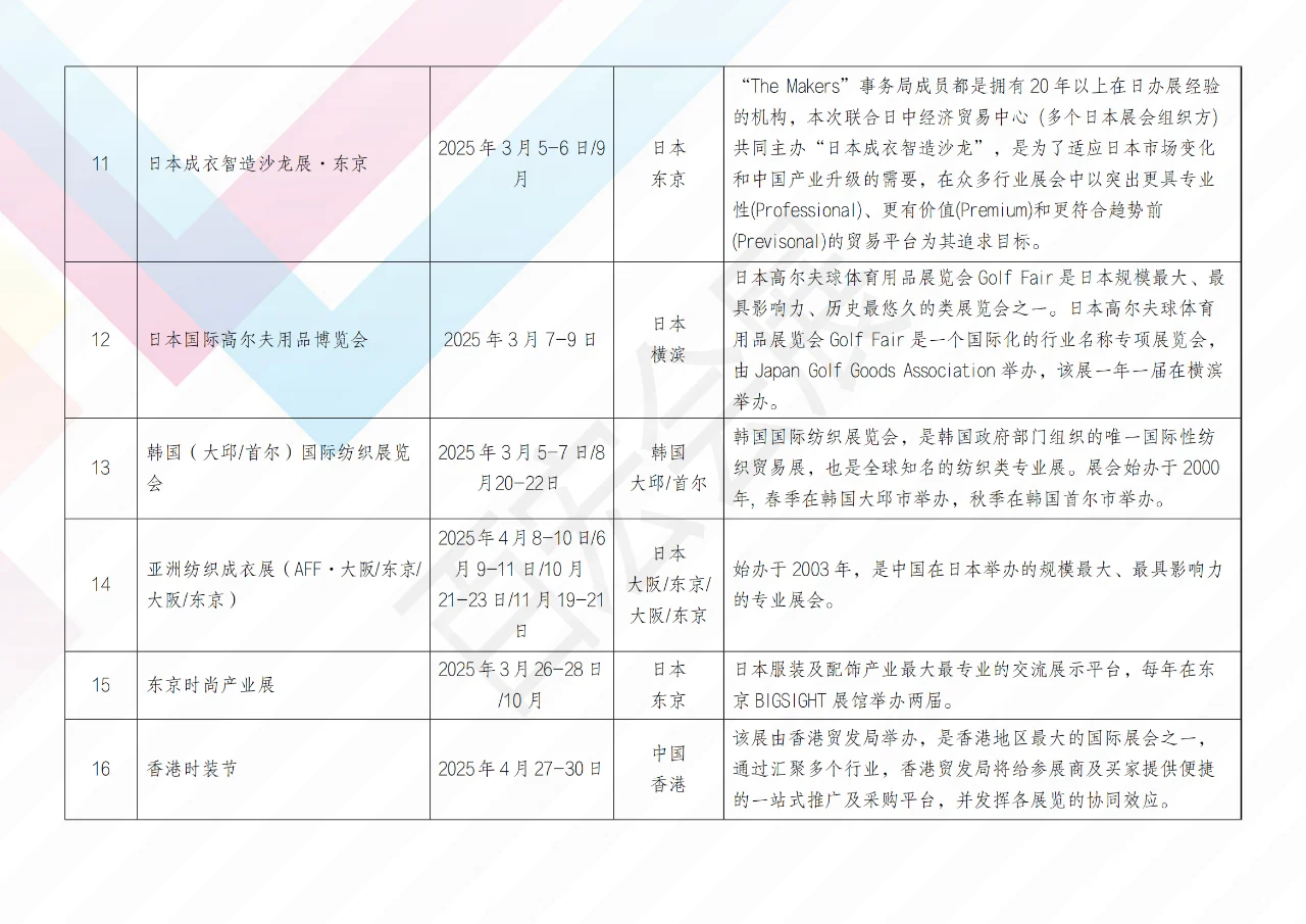 2025 服装纺织展会速览