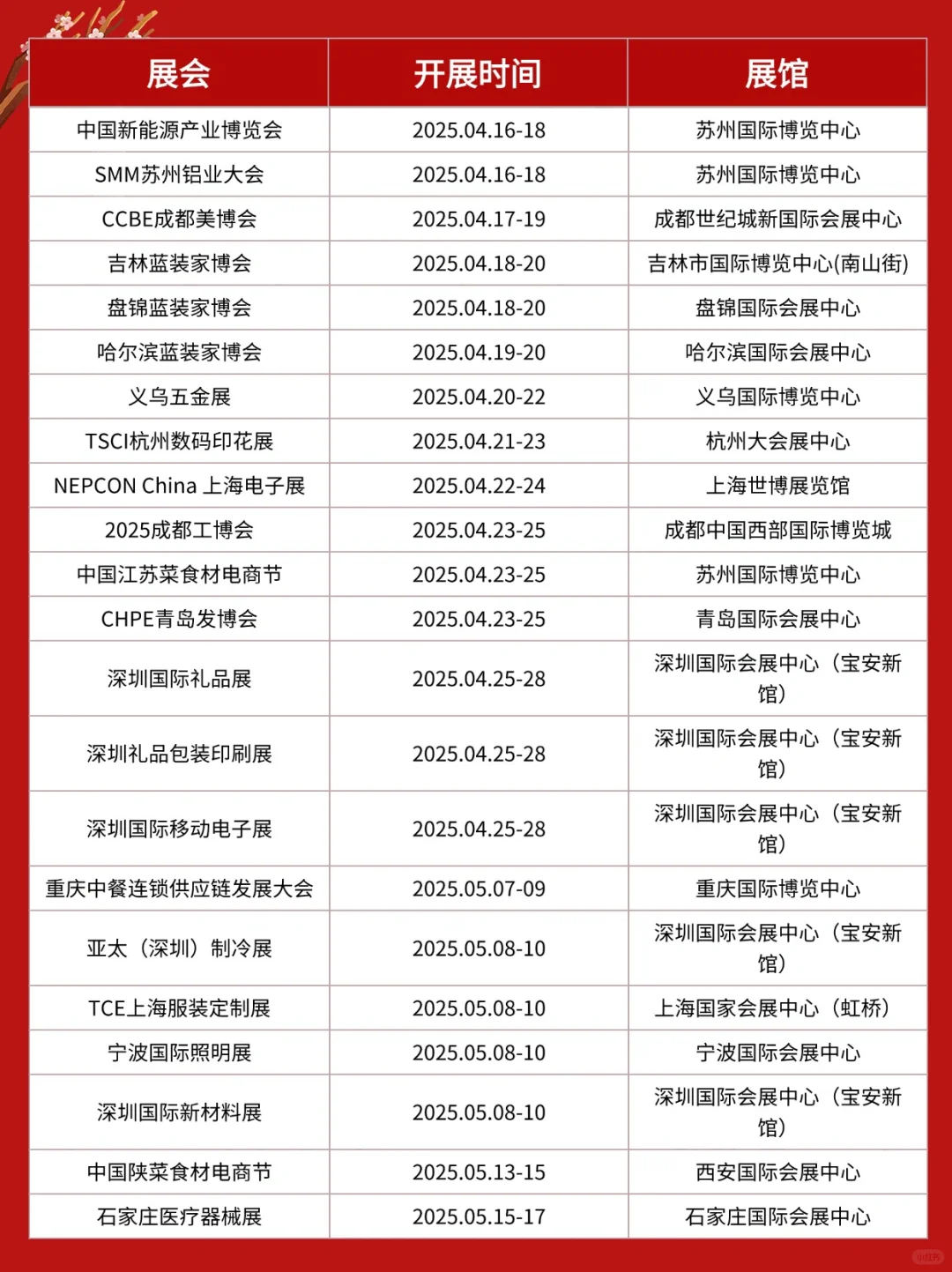 2025年各城市展会排期表❤️已更新