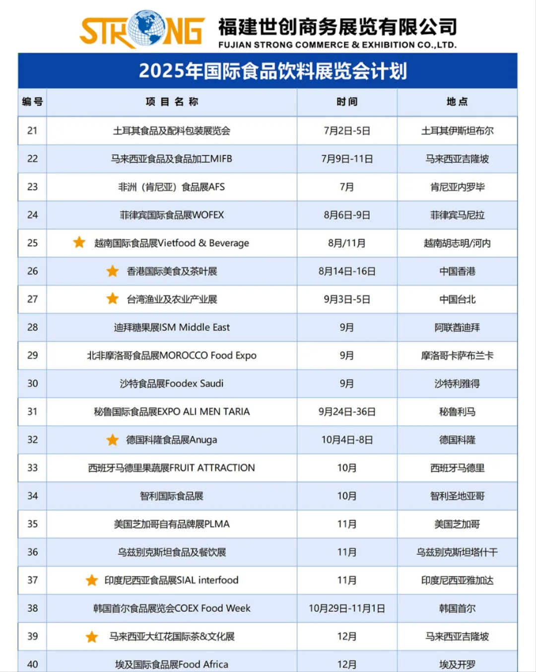 2025年海外食品，咖啡，茶，酒店用展集合啦