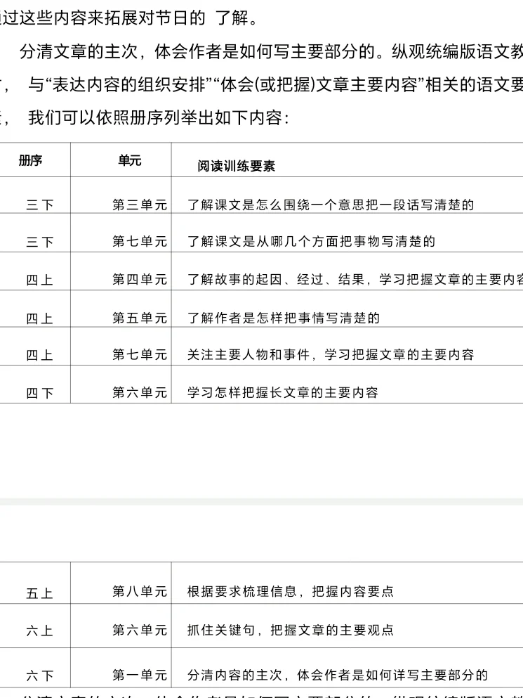 [火R][火R]码住｜六下语文单元情境式任务群