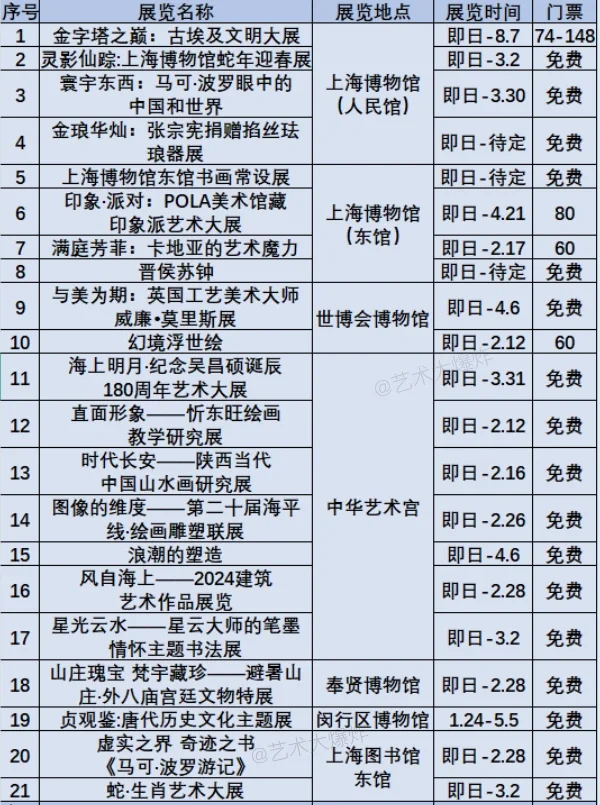 ?上海2月展览：共111场，66免费?