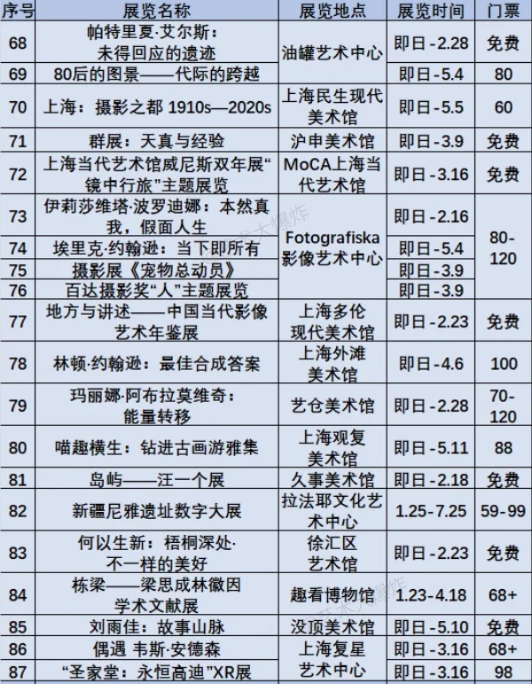 ?上海2月展览：共111场，66免费?