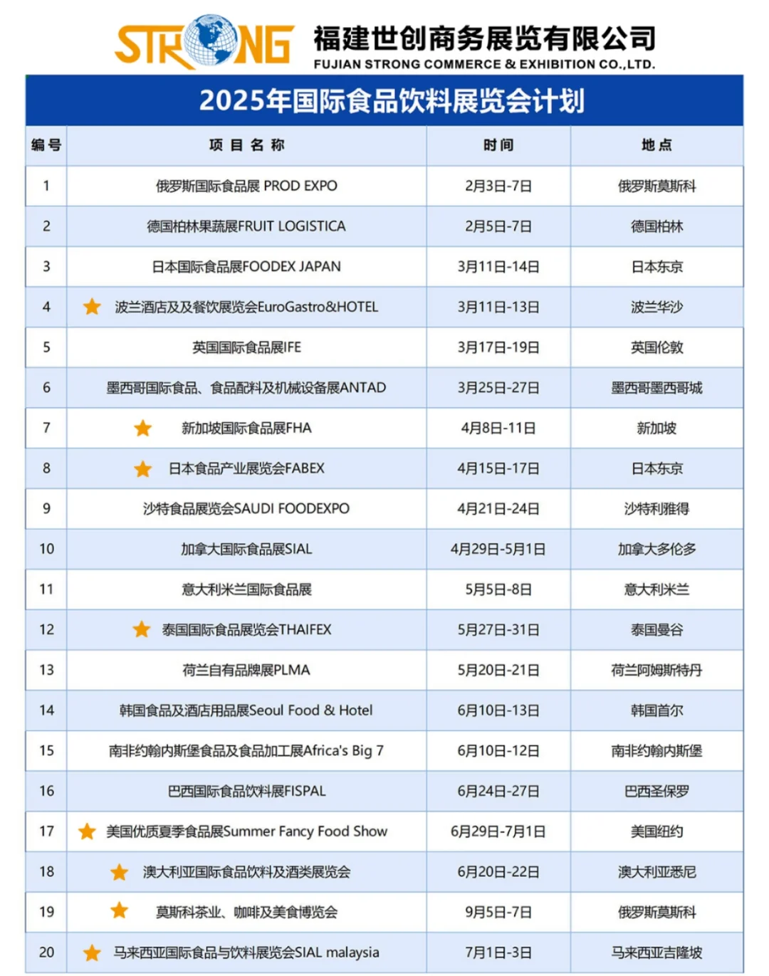 2025年海外食品，咖啡，茶，酒店用展集合啦