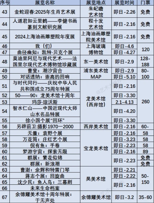 ?上海2月展览：共111场，66免费?