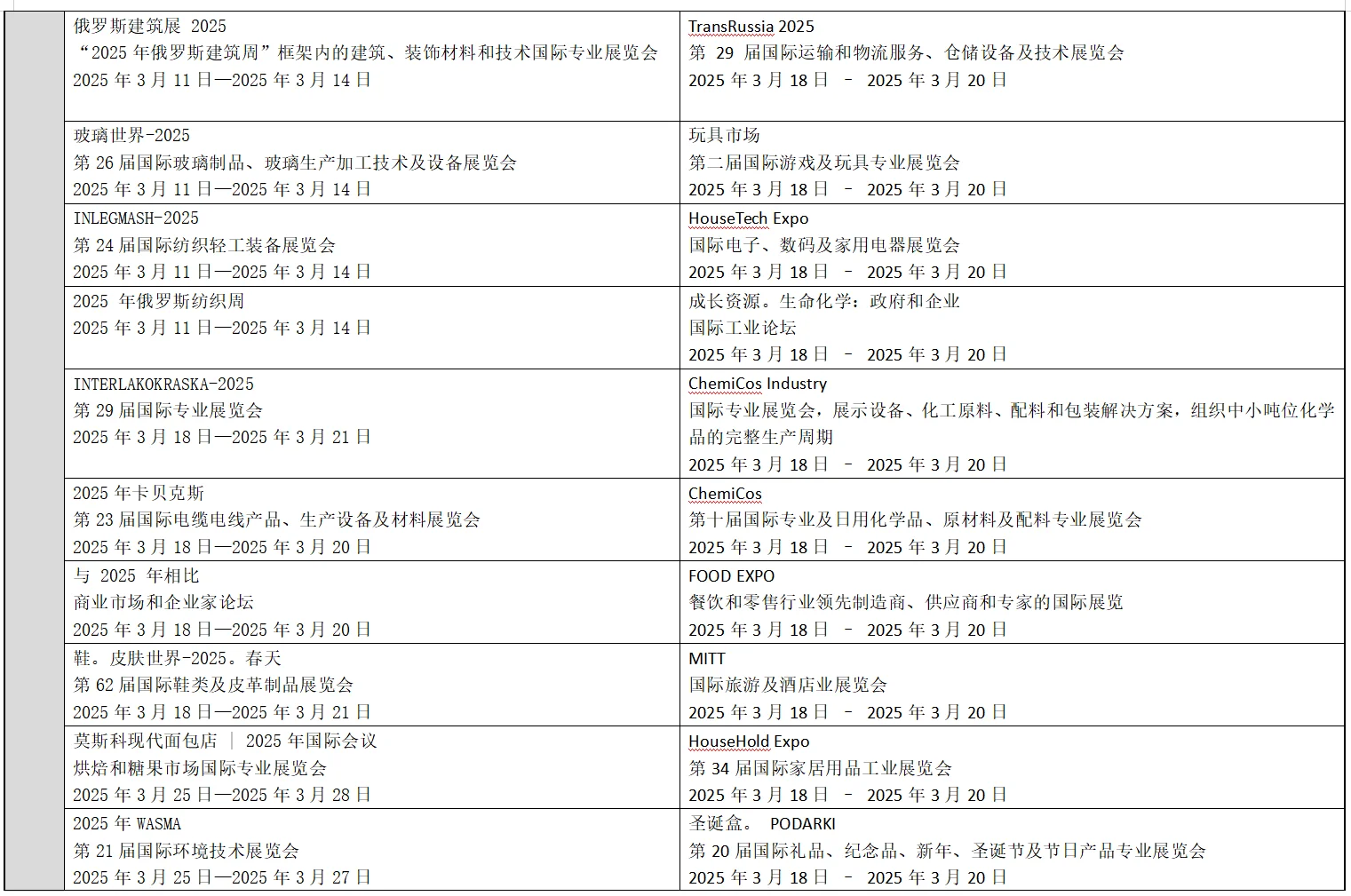 翻译 er 私藏！2025 莫斯科展会信息汇总