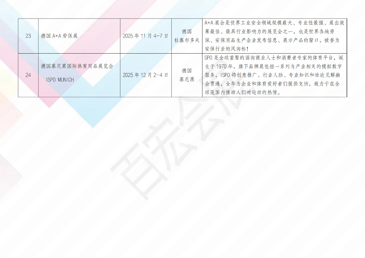 2025 服装纺织展会速览