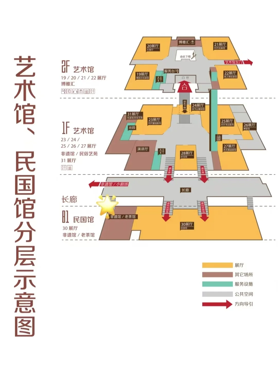 开展❗️idol影视服装打卡地图不来一份？