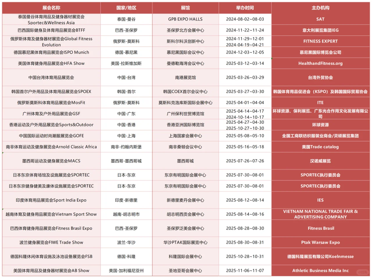 2025最新体育运动、健身器械展览会排期表