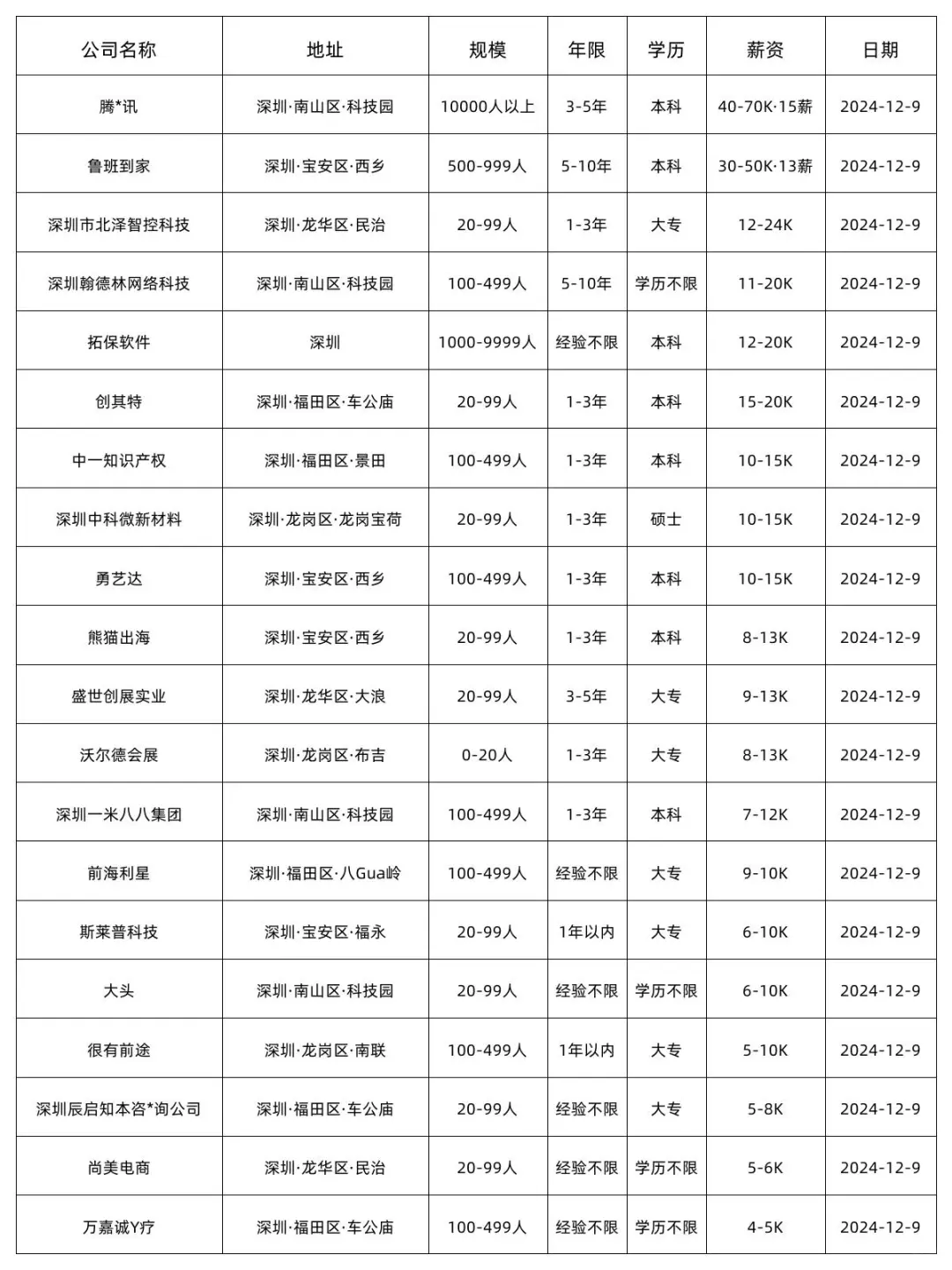 12.9 深圳好工作!沃尔德会展/8-13K/助理岗