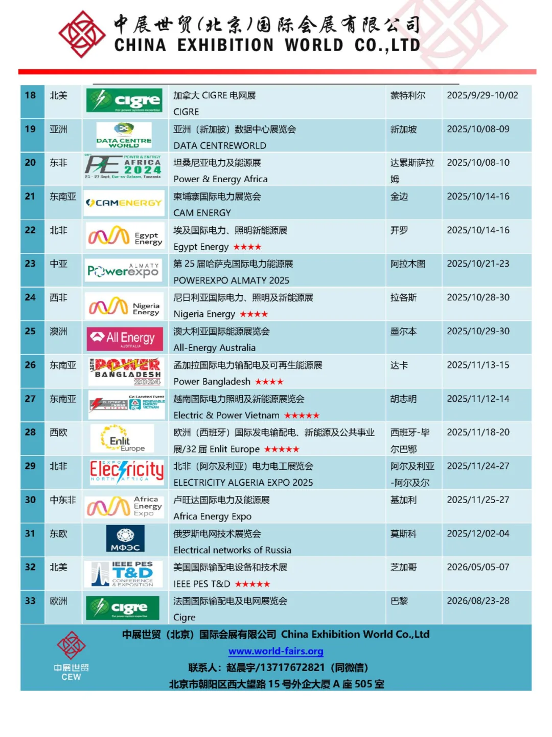 最适合发电机企业参加的国际展会！