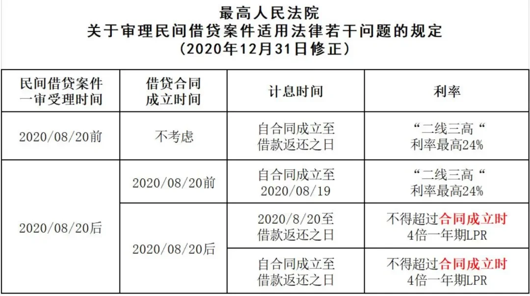 ?【民间借贷避坑指南｜?