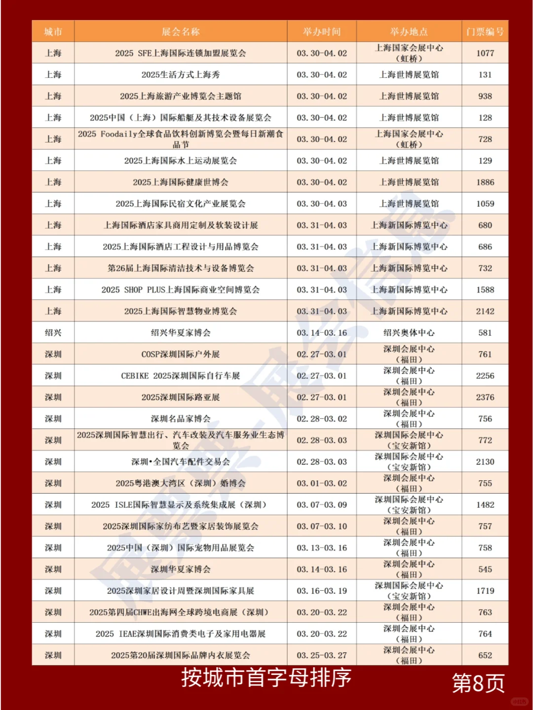 新❗2025年3月全国展会排期一览表(共325场)