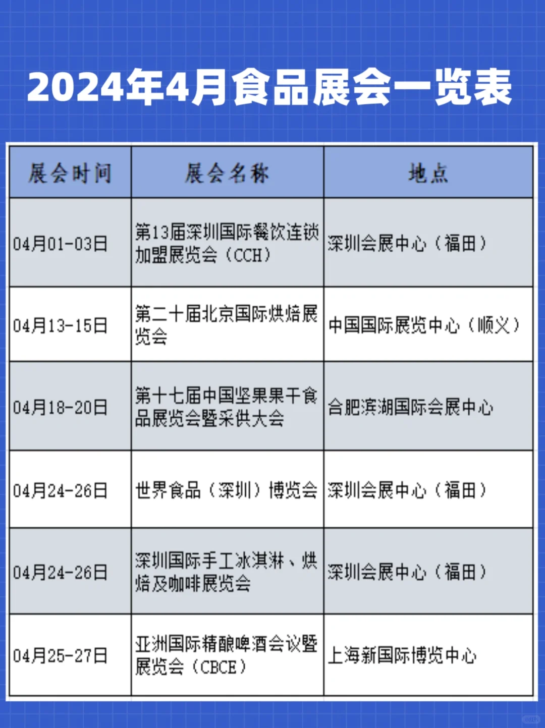 2024有哪些食品展会