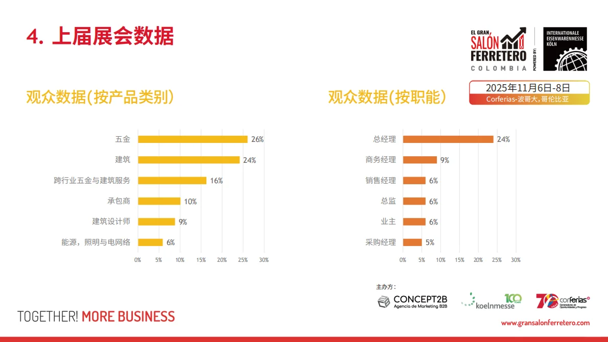 2025年哥伦比亚国际五金博览会准备启动啦！