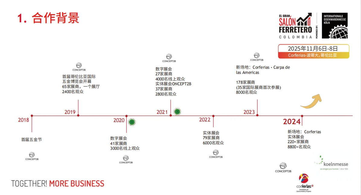 2025年哥伦比亚国际五金博览会准备启动啦！