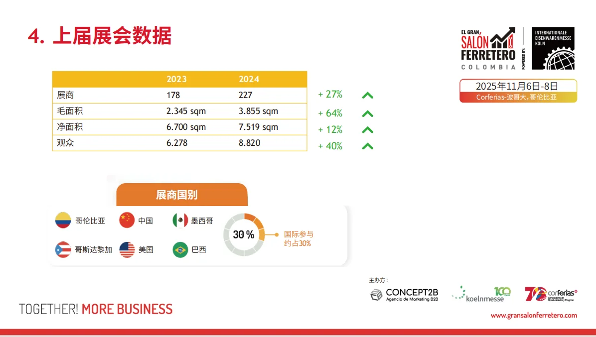 2025年哥伦比亚国际五金博览会准备启动啦！