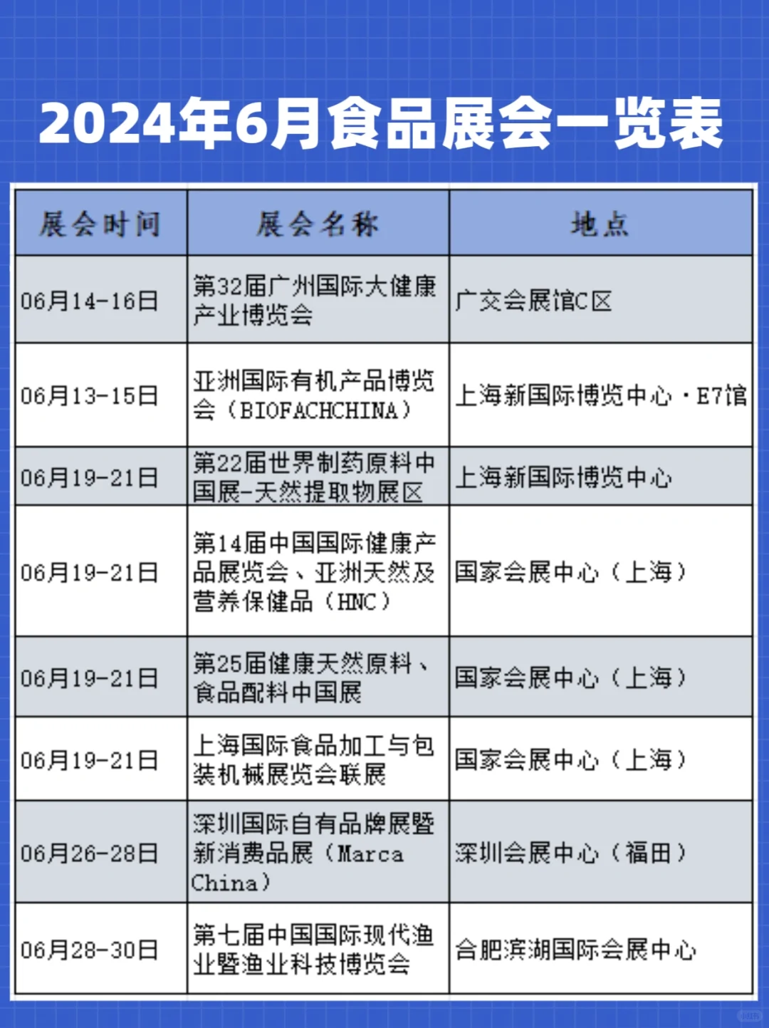 2024有哪些食品展会