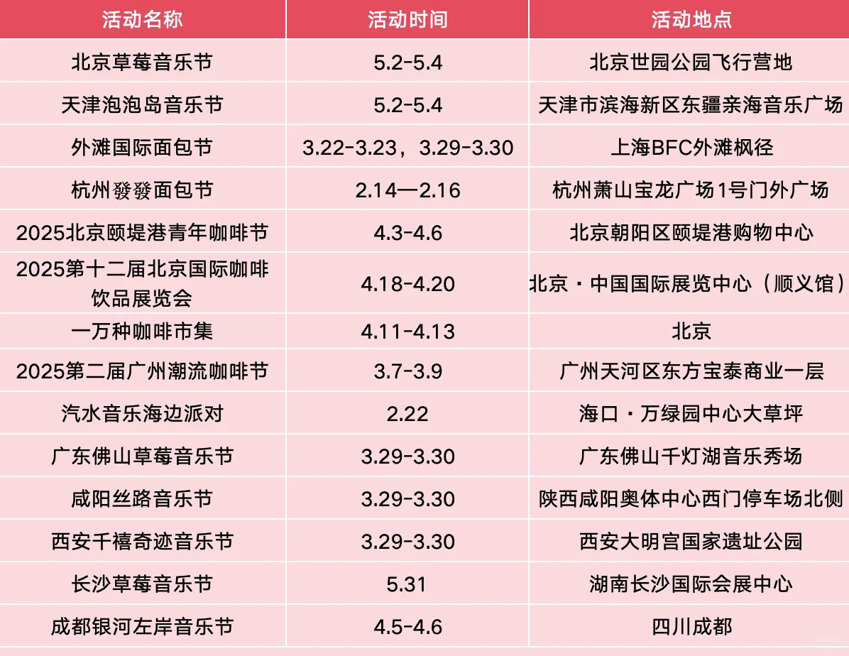 2025年2月-5月潮流主题活动合集