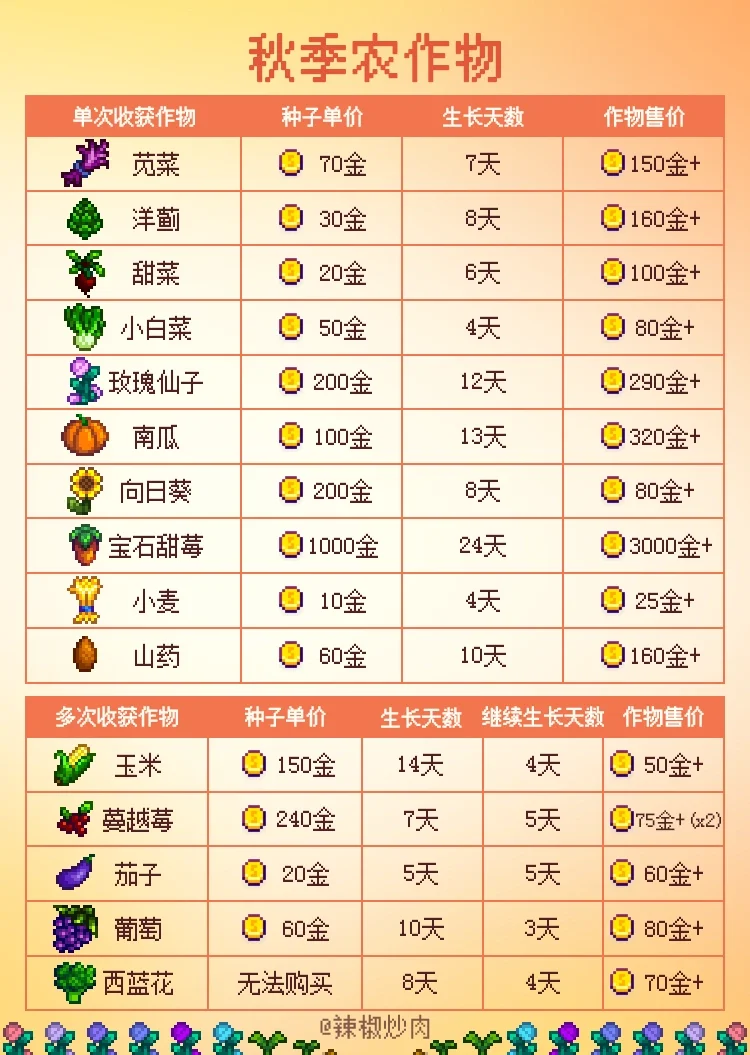 ?星露谷攻略｜秋季指引