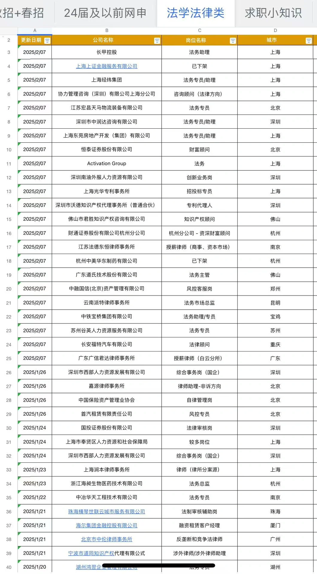 2.9 今天刚开的校招??‍♀️